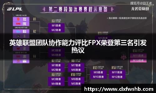 英雄联盟团队协作能力评比FPX荣登第三名引发热议